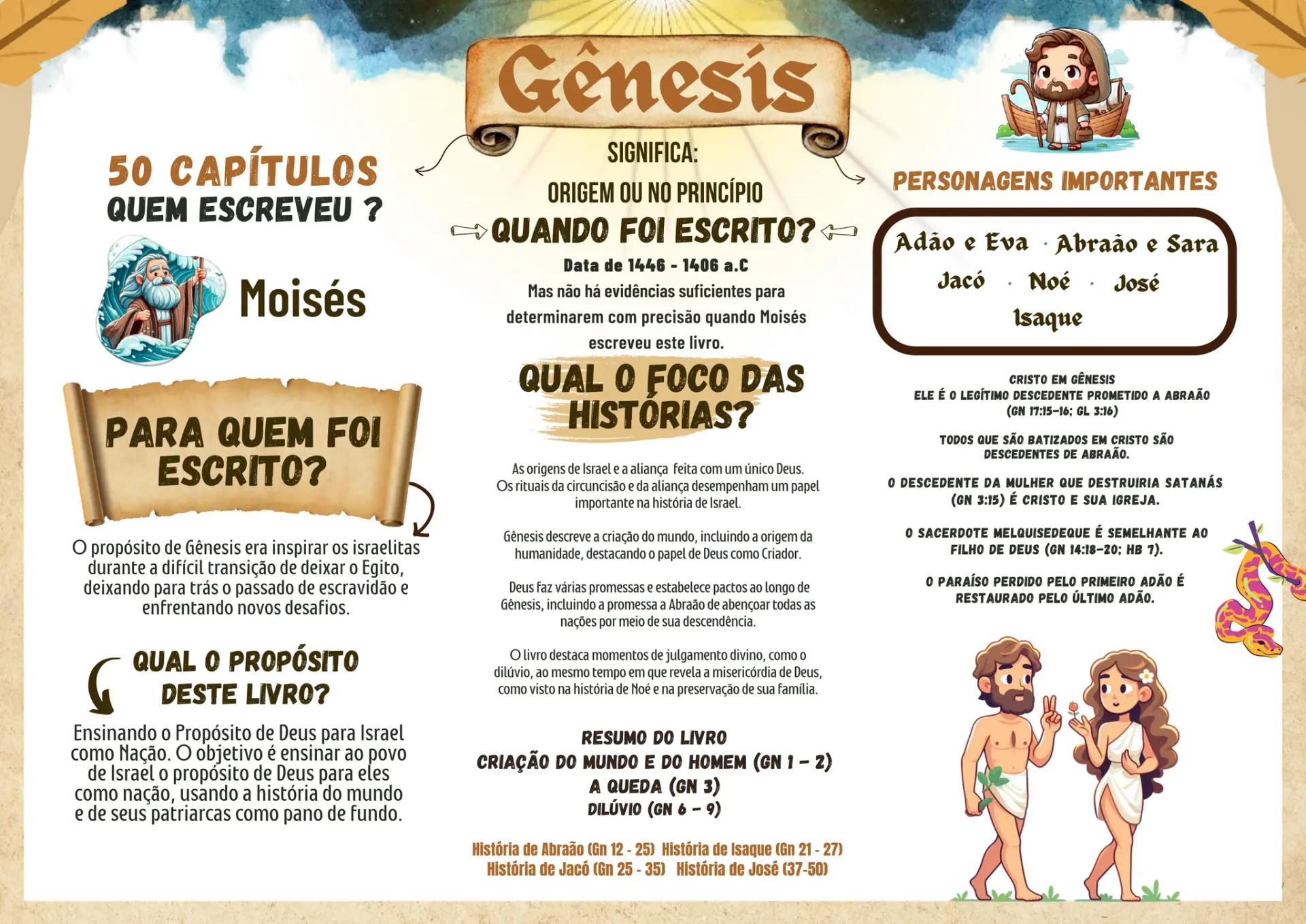 Mapa mental do livro de Gênesis