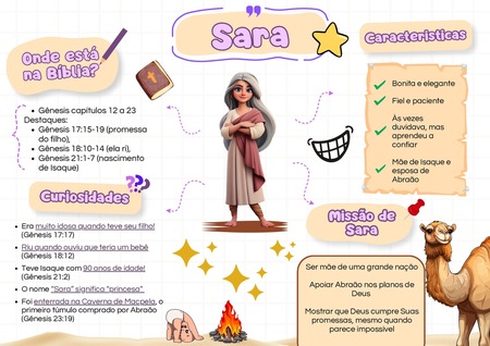 Mapa mental de Sara, mulher da Bíblia